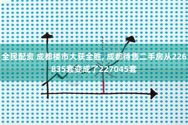 全民配资 成都楼市大获全胜, 成都待售二手房从226835套变成了227045套